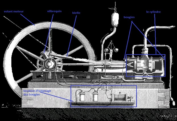 illustration du moteur de Lenoir pour mon article sur l'histoire du moteur diesel